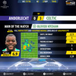GoalPoint-Anderlecht-Celtic-Champions-League-201718-MVP