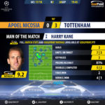 GoalPoint-Apoel Nicosia-Tottenham-Champions-League-201718-MVP