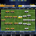 GoalPoint-Apoel Nicosia-Tottenham-Champions-League-201718-Ratings