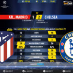 GoalPoint-Atletico Madrid-Chelsea-Champions-League-201718-90m