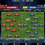 GoalPoint-Atletico Madrid-Chelsea-Champions-League-201718-Ratings