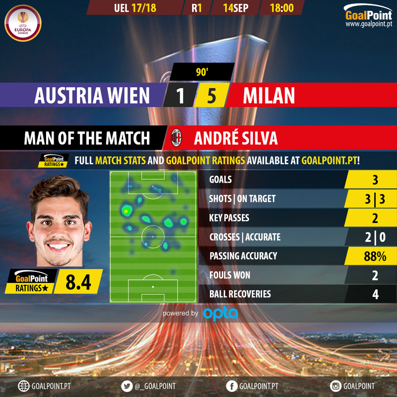 GoalPoint-Austria Vienna-AC Milan-Europa-League-201718-MVP