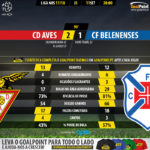 GoalPoint-Aves-Belenenses-LIGA-NOS-201718-90m