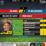 GoalPoint-Aves-Belenenses-LIGA-NOS-201718-MVP