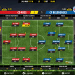 GoalPoint-Aves-Belenenses-LIGA-NOS-201718-Ratings