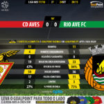 GoalPoint-Aves-Rio Ave-LIGA-NOS-201718-90m