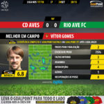 GoalPoint-Aves-Rio Ave-LIGA-NOS-201718-MVP