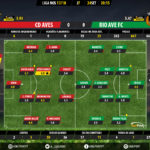 GoalPoint-Aves-Rio Ave-LIGA-NOS-201718-Ratings