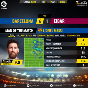 GoalPoint-Barcelona-Eibar-Spanish-La-Liga-201718-MVP