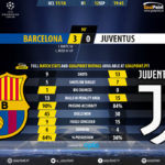 GoalPoint-Barcelona-Juventus-Champions-League-201718-90m