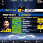 GoalPoint-Barcelona-Juventus-Champions-League-201718-MVP