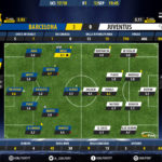 GoalPoint-Barcelona-Juventus-Champions-League-201718-Ratings