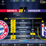 GoalPoint-Bayern-Anderlecht-Champions-League-201718-90m