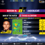 GoalPoint-Bayern-Anderlecht-Champions-League-201718-MVP