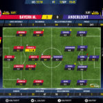 GoalPoint-Bayern-Anderlecht-Champions-League-201718-Ratings