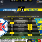 GoalPoint-Belenenses-Estoril-LIGA-NOS-201718-90m