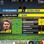GoalPoint-Belenenses-Estoril-LIGA-NOS-201718-MVP