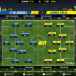GoalPoint-Belenenses-Estoril-LIGA-NOS-201718-Ratings