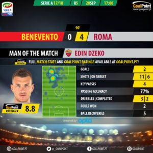 GoalPoint-Benevento-Roma-Italian-Serie-A-201718-MVP