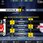 GoalPoint-Besiktas-RB Leipzig-Champions-League-201718-90m
