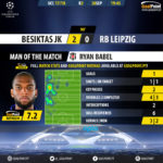 GoalPoint-Besiktas-RB Leipzig-Champions-League-201718-MVP