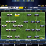 GoalPoint-Besiktas-RB Leipzig-Champions-League-201718-Ratings