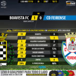GoalPoint-Boavista-Feirense-LIGA-NOS-201718-90m