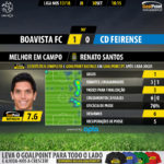 GoalPoint-Boavista-Feirense-LIGA-NOS-201718-MVP