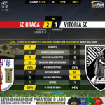 GoalPoint-Braga-Guimaraes-LIGA-NOS-201718-90m