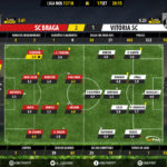 GoalPoint-Braga-Guimaraes-LIGA-NOS-201718-Ratings