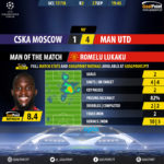 GoalPoint-CSKA-Man Utd-Champions-League-201718-MVP