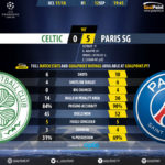 GoalPoint-Celtic-Paris SG-Champions-League-201718-90m
