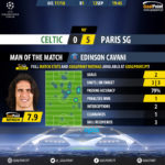 GoalPoint-Celtic-Paris SG-Champions-League-201718-MVP