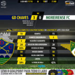 GoalPoint-Chaves-Moreirense-LIGA-NOS-201718-90m