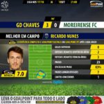 GoalPoint-Chaves-Moreirense-LIGA-NOS-201718-MVP