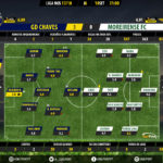GoalPoint-Chaves-Moreirense-LIGA-NOS-201718-Ratings