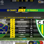 GoalPoint-Chaves-Tondela-LIGA-NOS-201718-90m