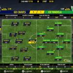 GoalPoint-Chaves-Tondela-LIGA-NOS-201718-Ratings