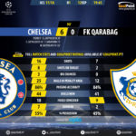 GoalPoint-Chelsea-FK Qarabag-Champions-League-201718-90m