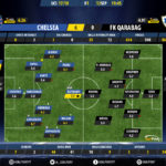 GoalPoint-Chelsea-FK Qarabag-Champions-League-201718-Ratings