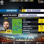 GoalPoint-Deportivo-R Sociedad-Spanish-La-Liga-201718-MVP