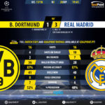 GoalPoint-Dortmund-Real Madrid-Champions-League-201718-90m