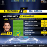 GoalPoint-Dortmund-Real Madrid-Champions-League-201718-MVP