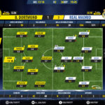 GoalPoint-Dortmund-Real Madrid-Champions-League-201718-Ratings