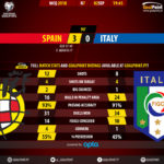 GoalPoint-Espanha-Itália-QL-MUNDIAL-2018-90m