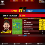 GoalPoint-Espanha-Itália-QL-MUNDIAL-2018-MVP