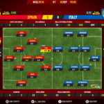 GoalPoint-Espanha-Itália-QL-MUNDIAL-2018-Ratings