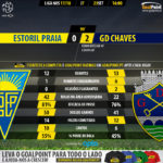 GoalPoint-Estoril-Chaves-LIGA-NOS-201718-90m