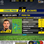 GoalPoint-Estoril-Chaves-LIGA-NOS-201718-MVP