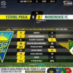 GoalPoint-Estoril-Moreirense-LIGA-NOS-201718-90m